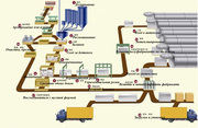 Линия по производству 50-300 тыс. куб.м. газобетонных блоков в год