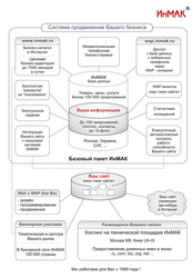 Комплексное продвижение компании в интернет,  раскрутка сайтов,  хостинг