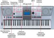 Синтезатор YAMAHA PSR E413 + стойка во подарок