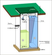 Автономная канализация ТОПАС