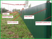 Продам участок 12соток а городе Клин