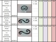 Элементы ковки